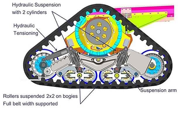 Combine Harvester Tread Diagram