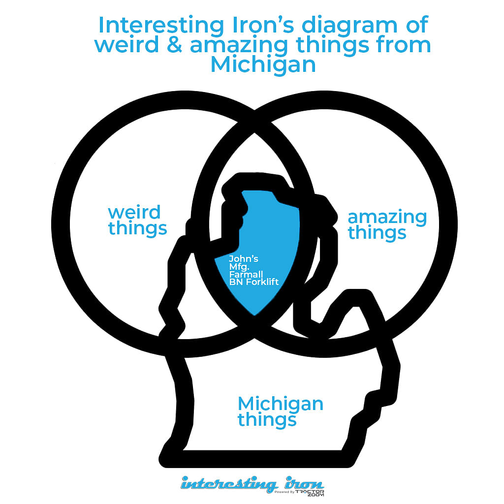 Venndiagram Copy