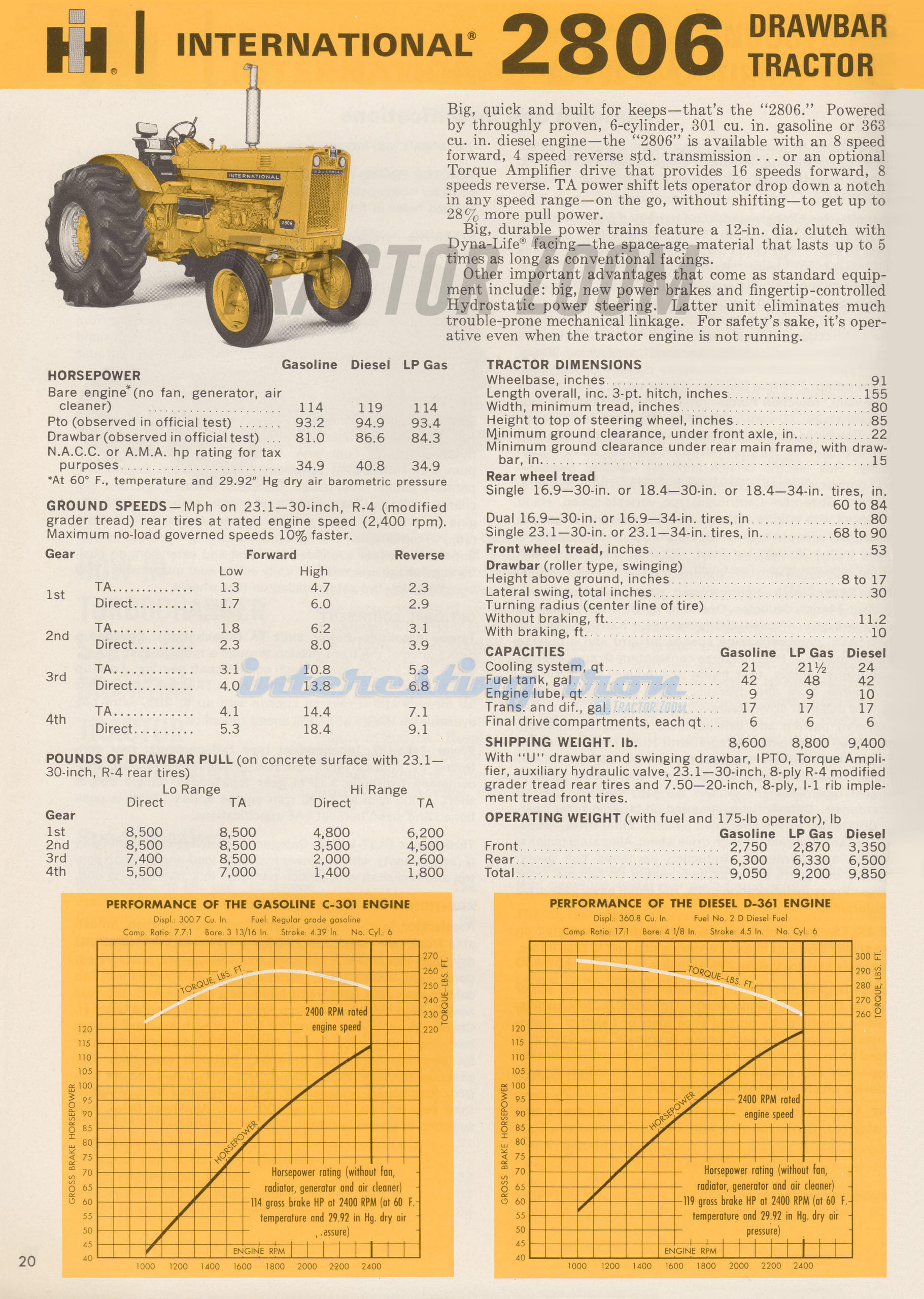 IH 2806 Industrial model