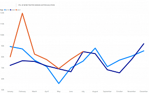 2021 Average Used Values of 175+ HP MFWD, Row Crop, Tractors