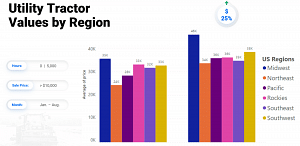 Values Of Utility Tractors By Region