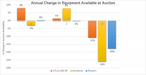 Annual Change In Farm Equipment Values Analysis By Tractor Zoom