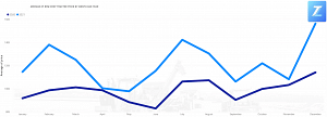 Row Crop Value Trends Dec. 2021 