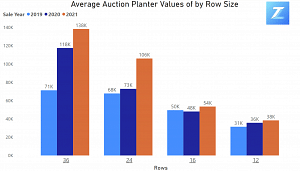 Planter Values For Spring '22