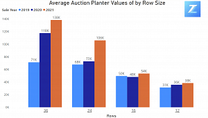 2021 Average Auction Values