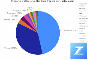 Proportion Of MH Trailers On Tractor Zoom 4.27.22 Blog