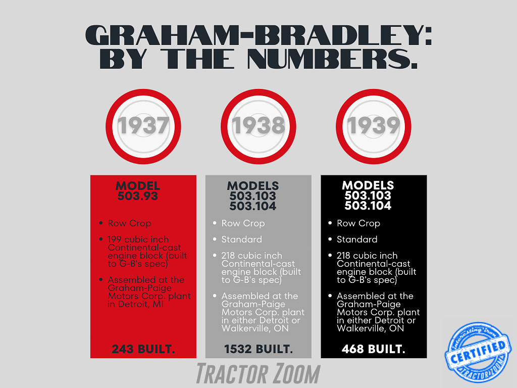 Graham-Bradley Tractors Breakdown