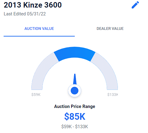 Kinze 3600 price estimate