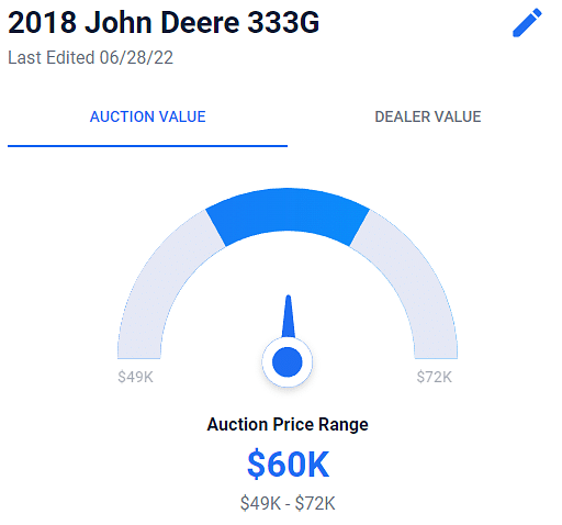 2021 Average Auction Values