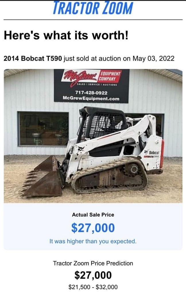 Tractor Zoom Price Prediction is exactly right