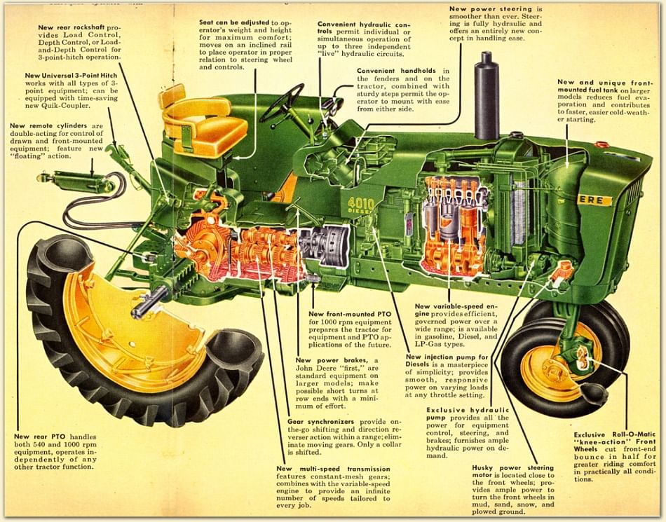 tractor john deere hydraulic system diagram GemmaStefey