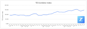 July 2022 Combine Index