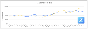 July 2022 Combine Index W. Avg. Cash Corn Values