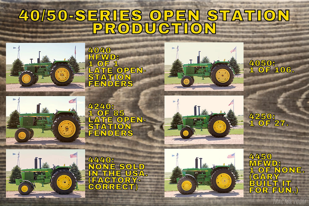 SoundGard-era production numbers for open station tractors